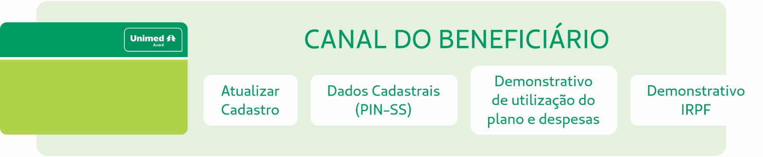 Canal do Beneficiário